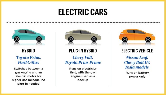 electric vehicles the short story and future of electric cars